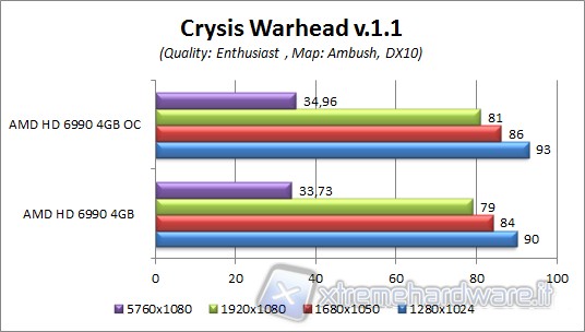 crysis_warhead_1