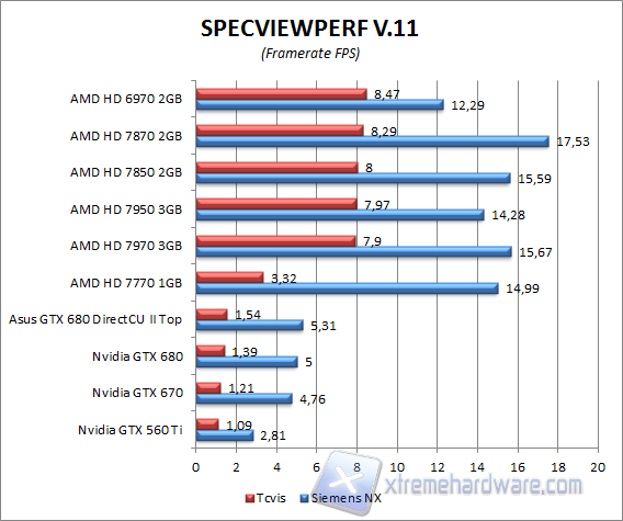 specviewperf 1