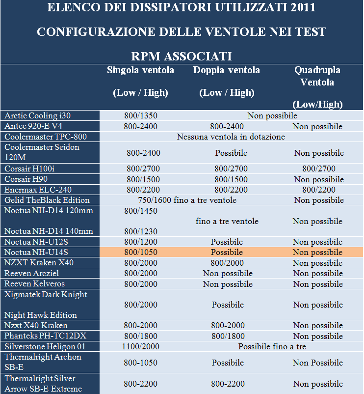 comparativa2011