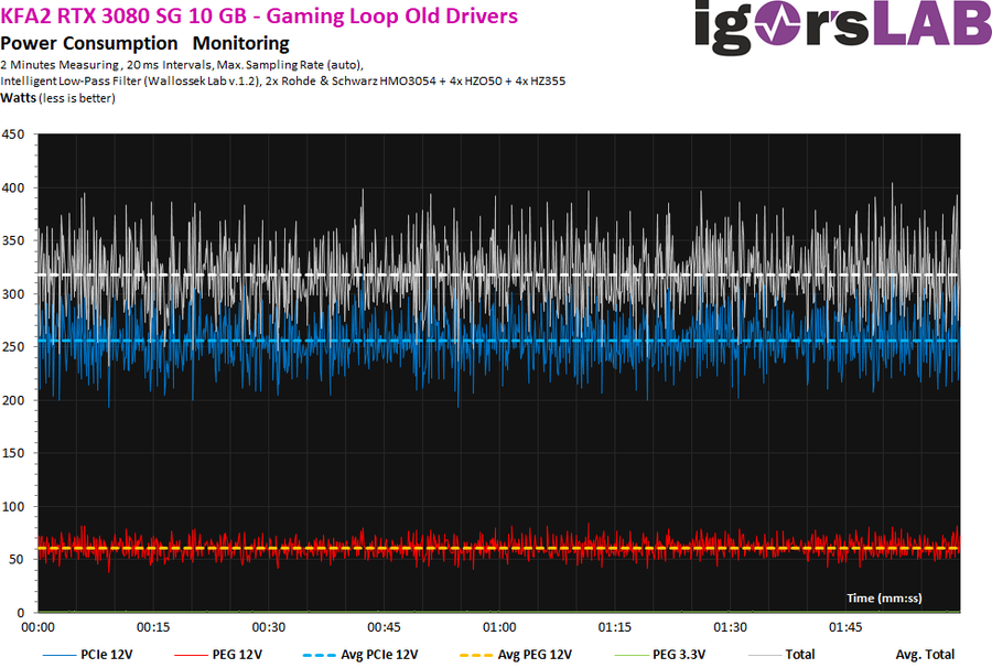 01a Gaming Power Old Drivers 45519