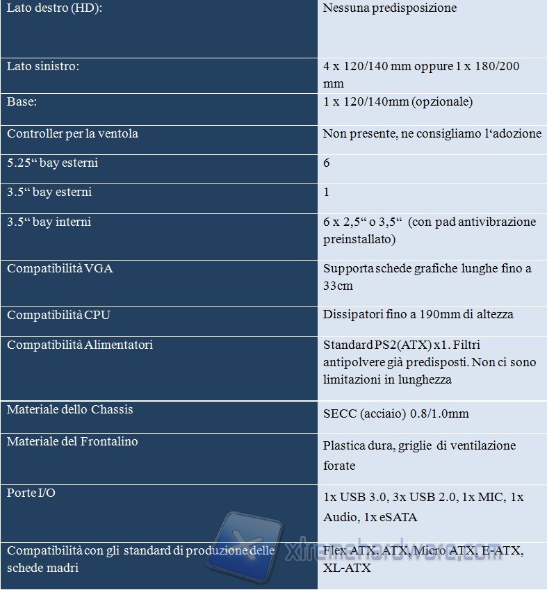 specifiche-1